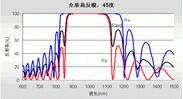 介質(zhì)高反膜